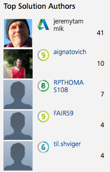 Top solution author record score