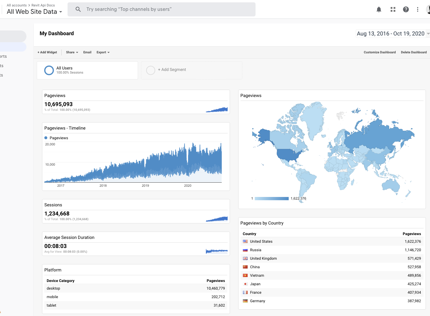 RevitApiDocs statistics