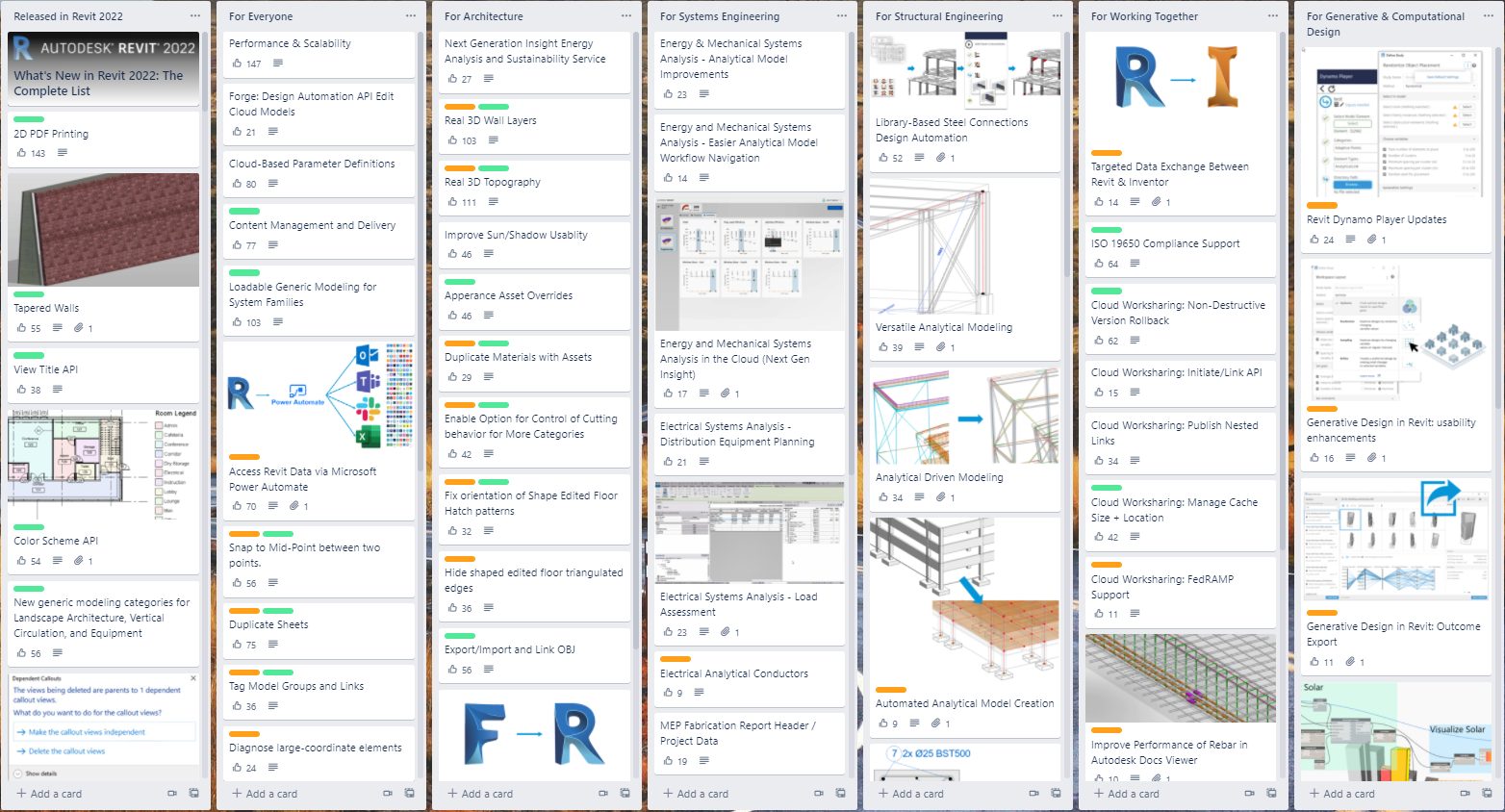 Revit public roadmap