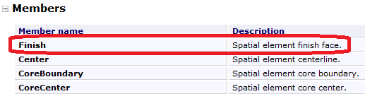 SpatialElementBoundaryLocation enumeration