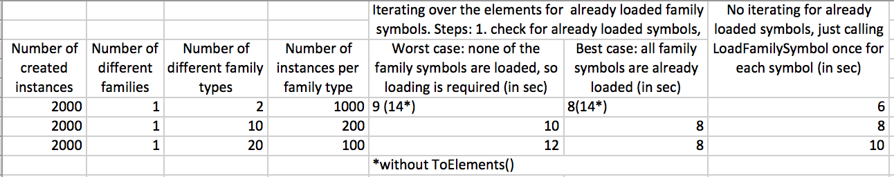 Filter for and load family benchmarks