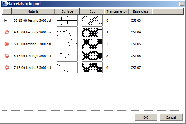 Material list with one source material defined