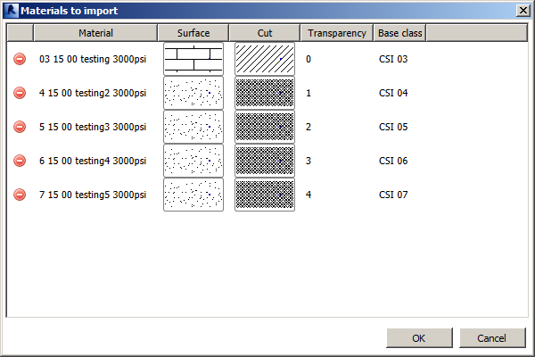 Material list with zero source materials defined