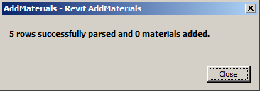 Zero materials added