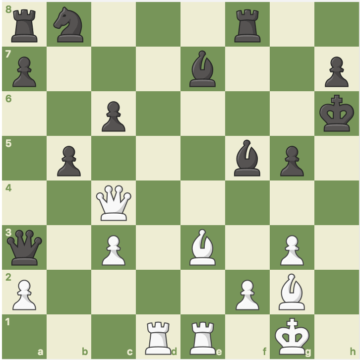 AlphaZero vs. Stockfish 8