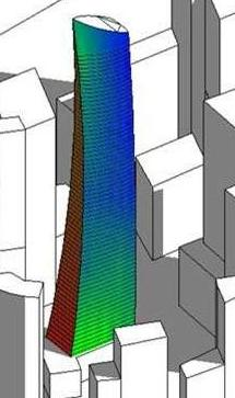 Analysis visualisation