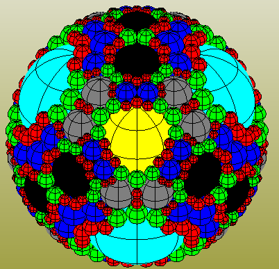Apollonian packing with seven levels