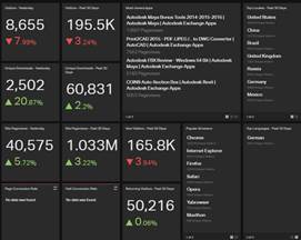 Revit AppStore download conversions