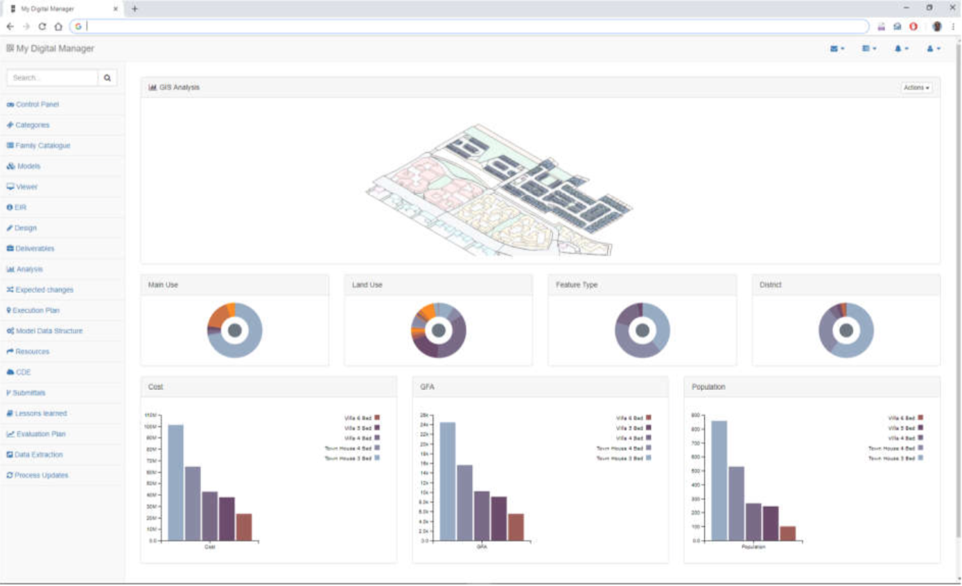 Getting Revit Model Analytics using Revit.io