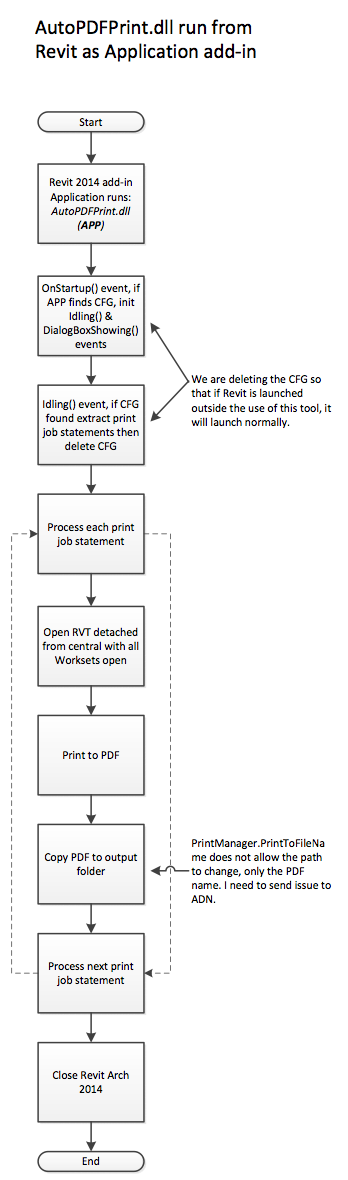 AutoPDFPrint Revit add-in