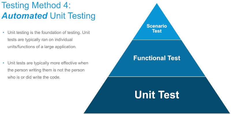 Automated unit testing