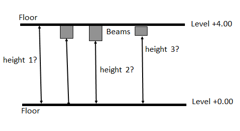 Beam distance to floor