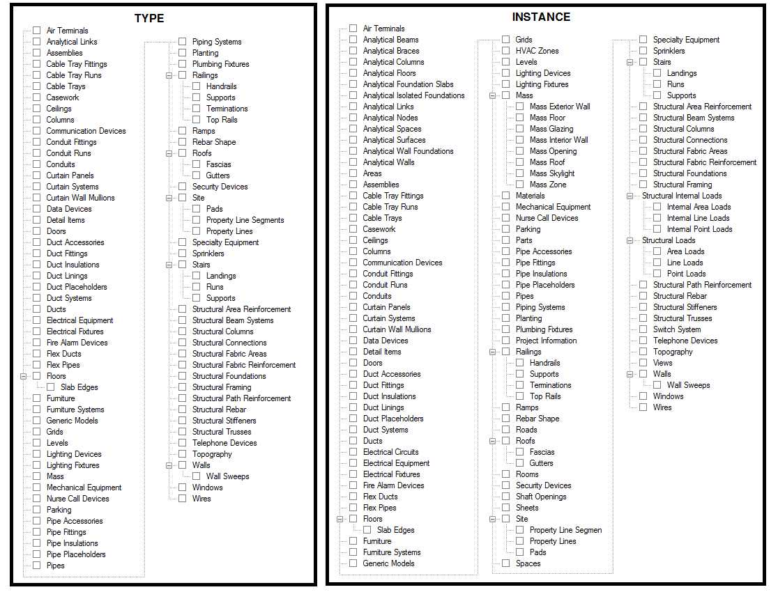 Categories supporting type and instance parameters