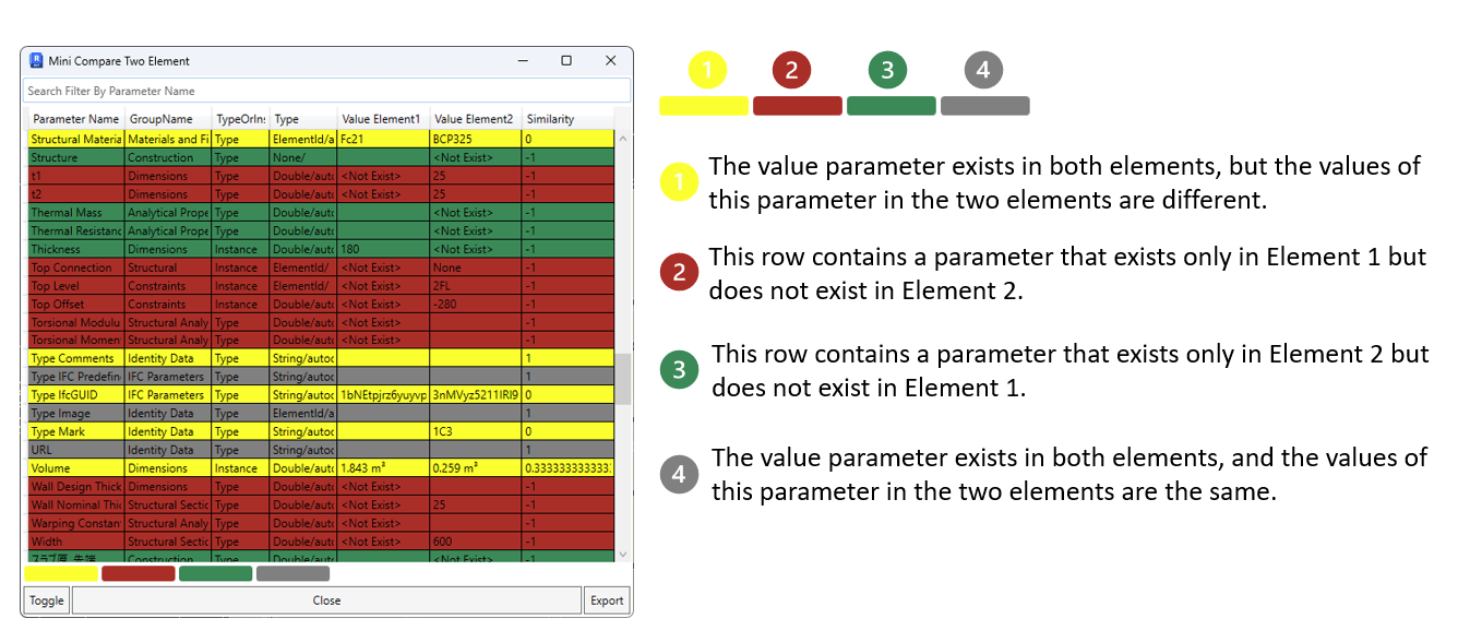 Compare Element