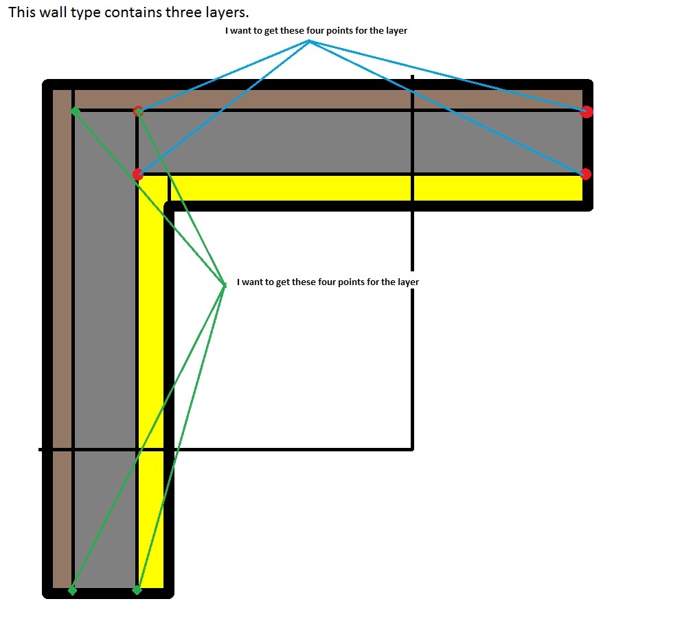 Compound wall layers