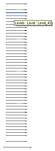 Floor creation levels