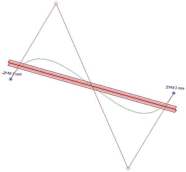 Curved beam remains straight