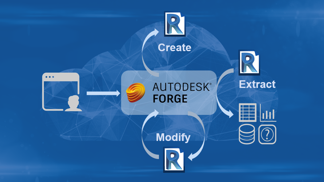 Design Automation for Revit