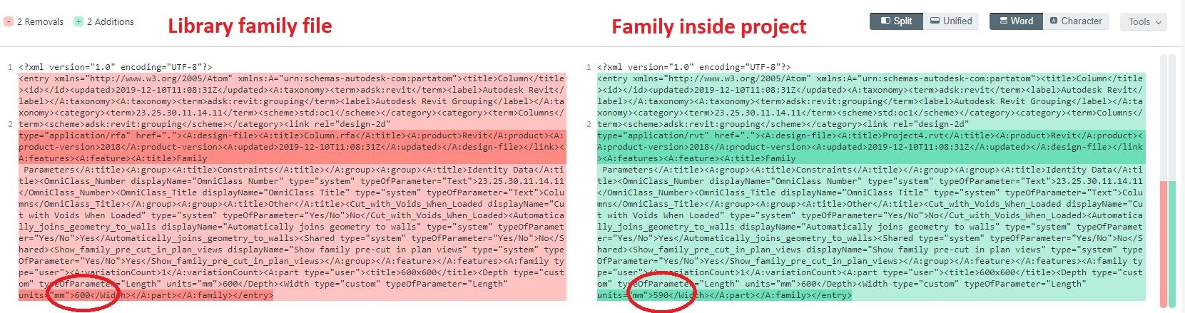 Diff between family part atoms