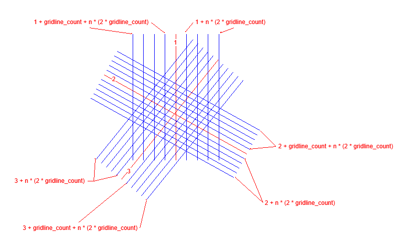 Dimension hatch line indices