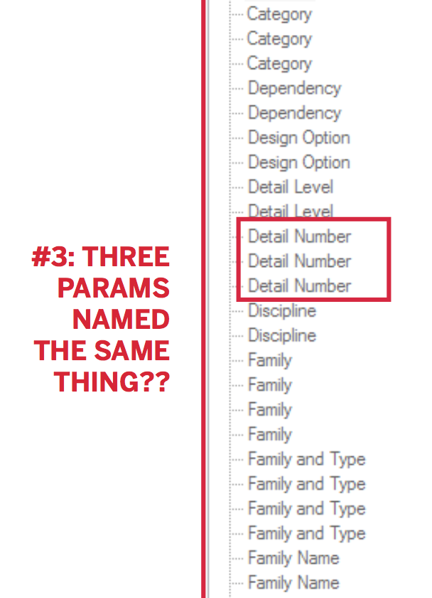 Duplicate parameter display names