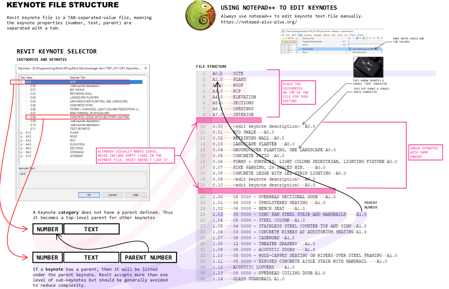 Keynote file cheat sheet