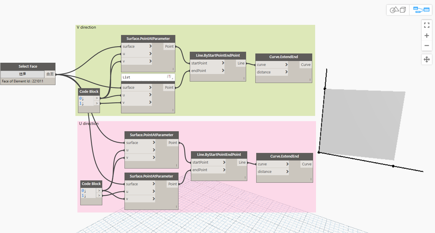 Dynamo query for face U and V