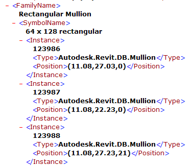 Family inventory instance nodes