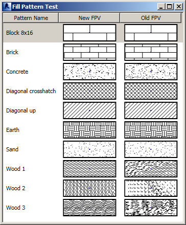 Old versus new fill pattern viewer