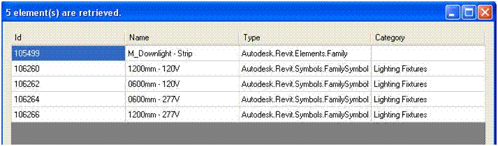 ElementsFilter results filtering for a family