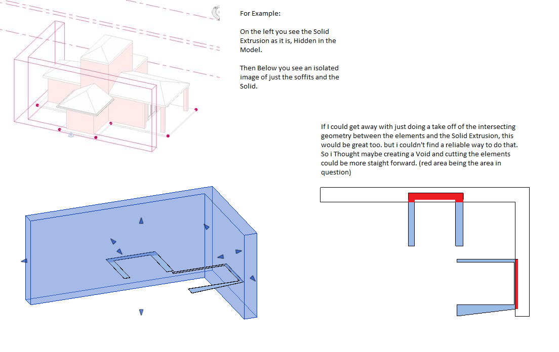 Fire rating zone intersection and subdivision