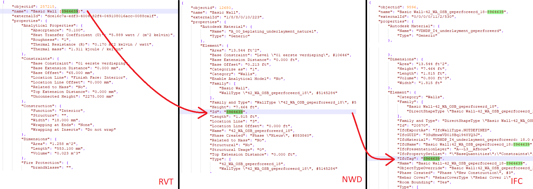 Element ids in Forge RVT, NW and IFC files