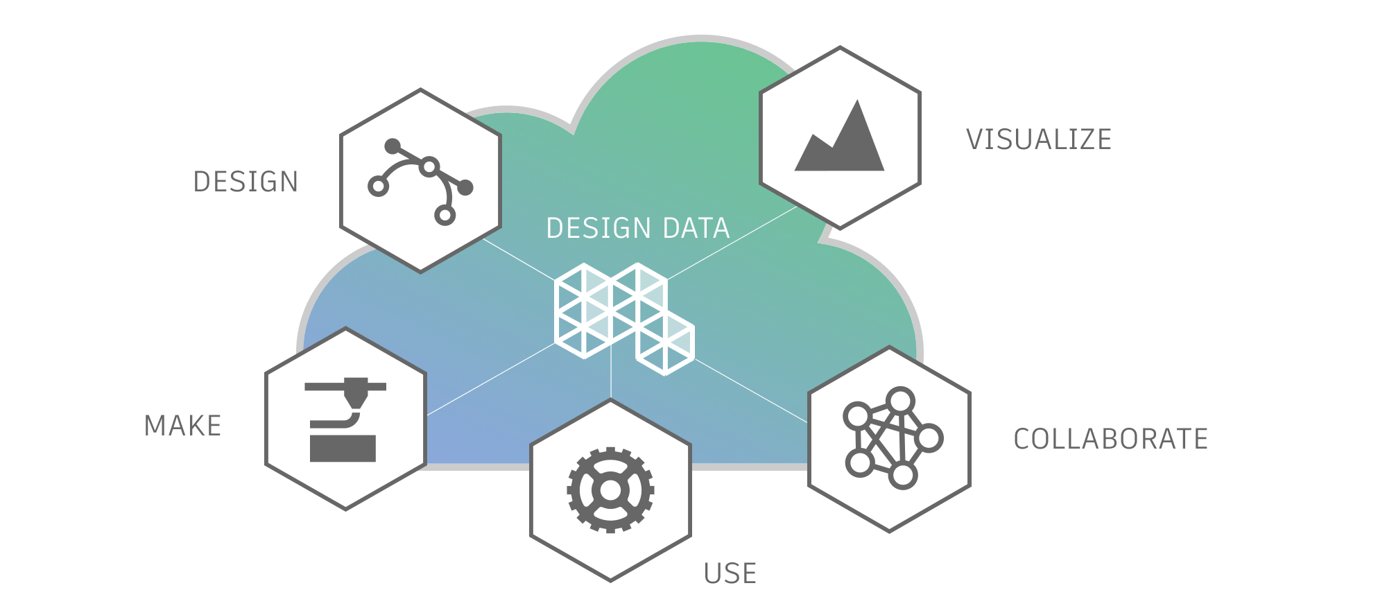 Forge platform diagram