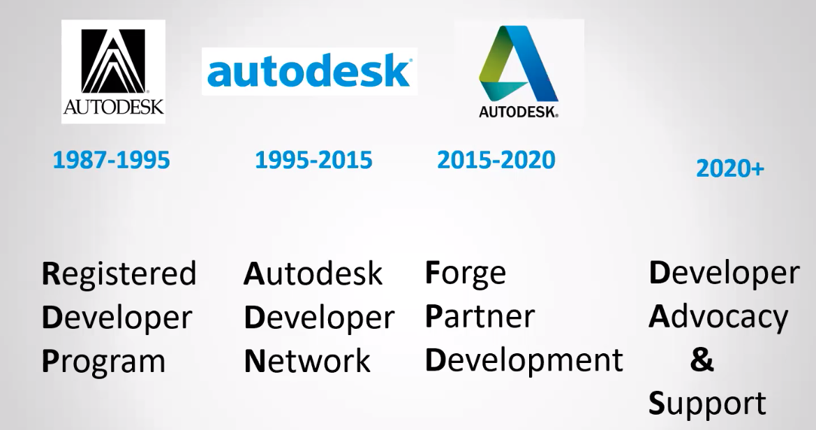 Developer Advocacy and Support