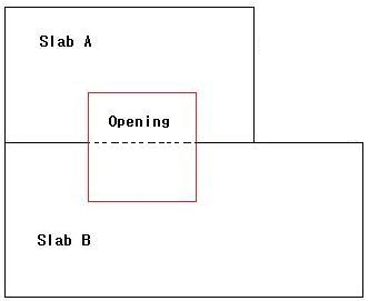 Two slabs cut by an opening