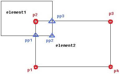 Intersecting elements