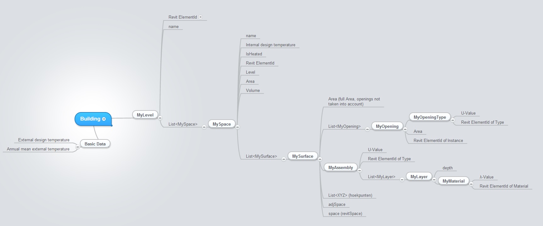 Heat load calculation data schema