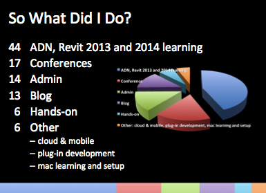 Detailed activity statistics