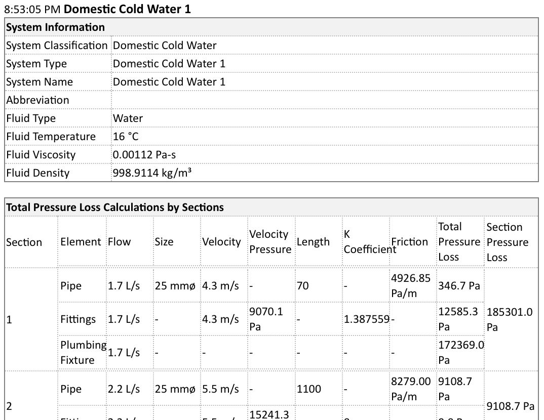 Pressure loss report