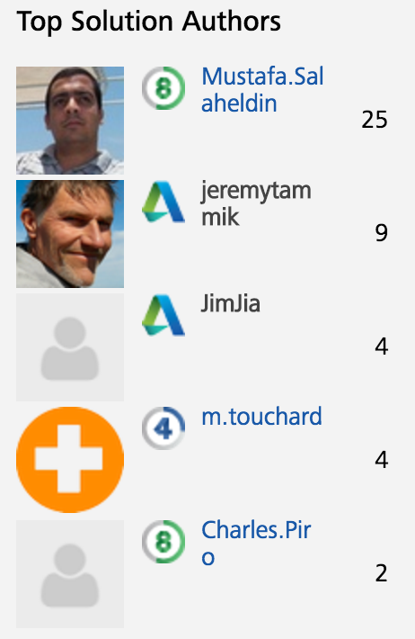 Mustafa Salaheldin ranking