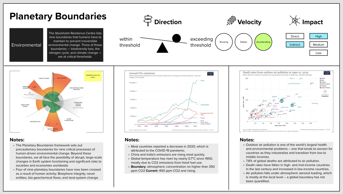 Breaking planet boundaries