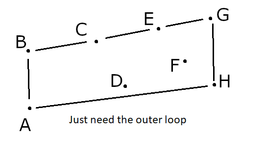 Outer loop around points