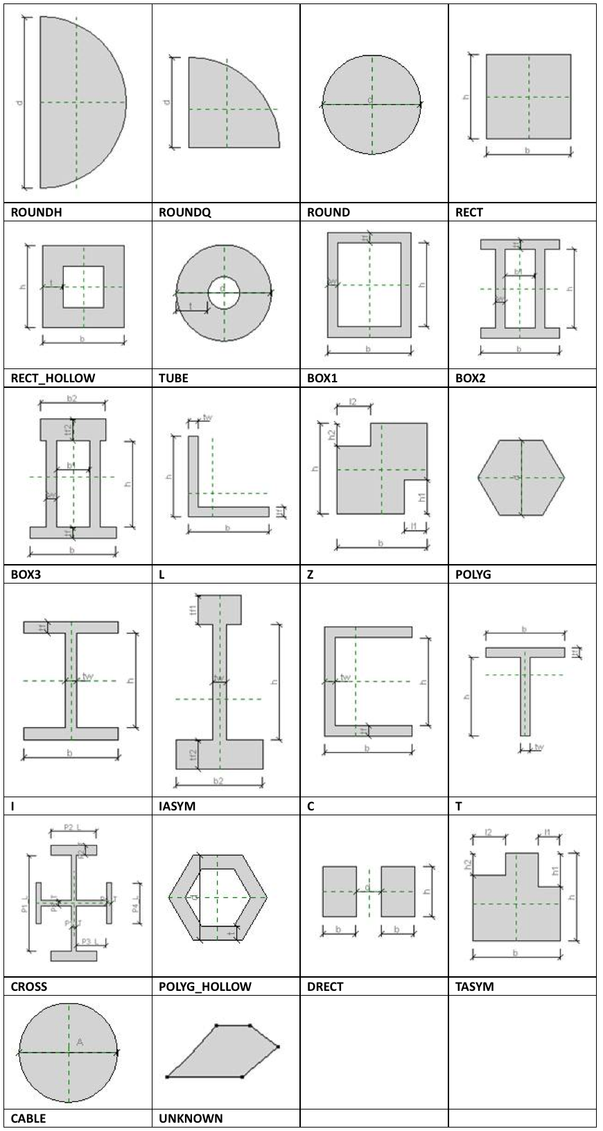 REX cross section table