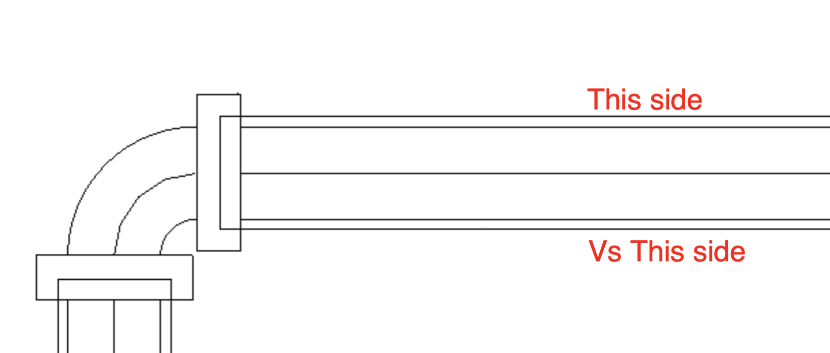 Pipe cylinder element sides