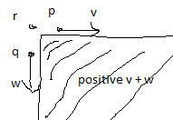 Positive sides of an elbow