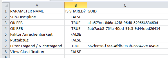 Project parameter GUID report