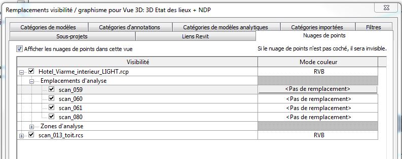 RCS visibility in RCP instance
