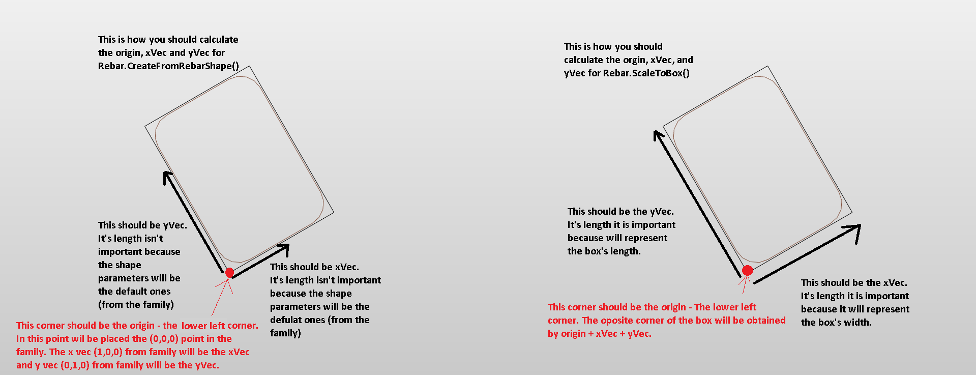 CreateFromRebarShape arguments