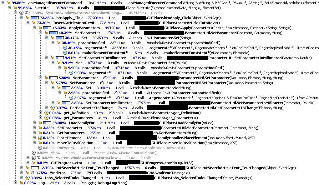 dotTrace execution time profiling