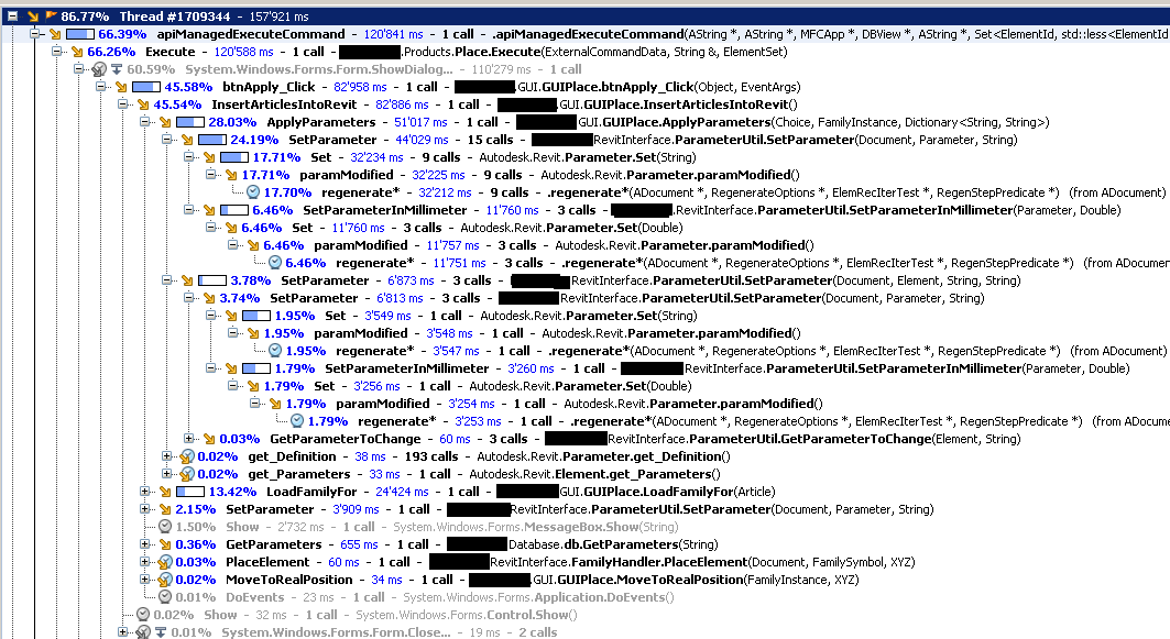 dotTrace execution time profiling